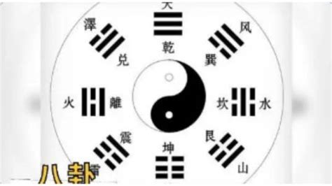 八卦哪八卦|八卦（中国古代易书中8个三画卦的总称）